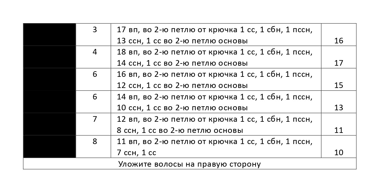 Заканчиваем вязать волосы Заканчиваем вязать волосы