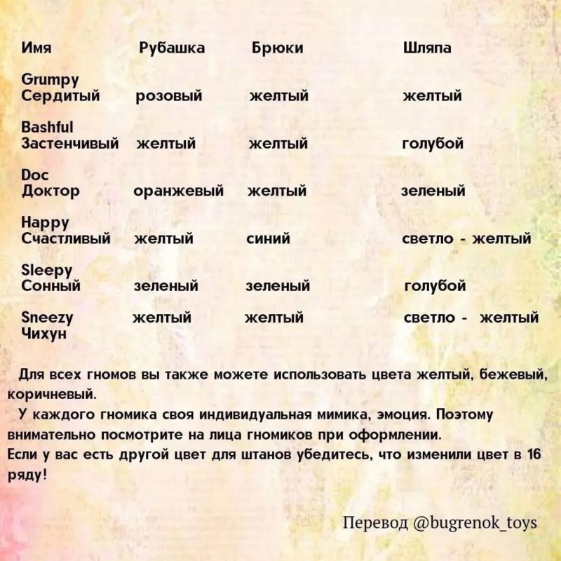 Гномики Гномики