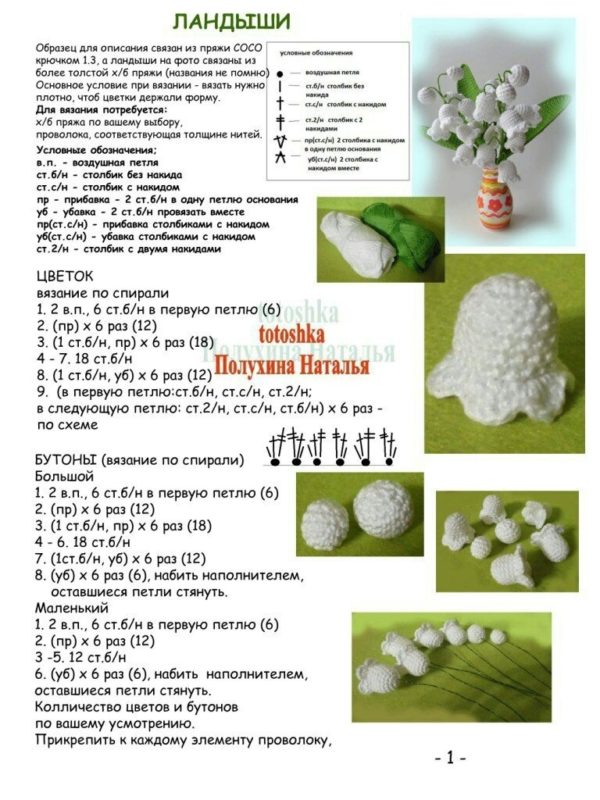 Необходимые материалы для вязания и описание вязания Необходимые материалы для вязания и описание вязания